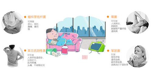 ��ˇɳ�l(f��)��ʲôҪ��ϴ