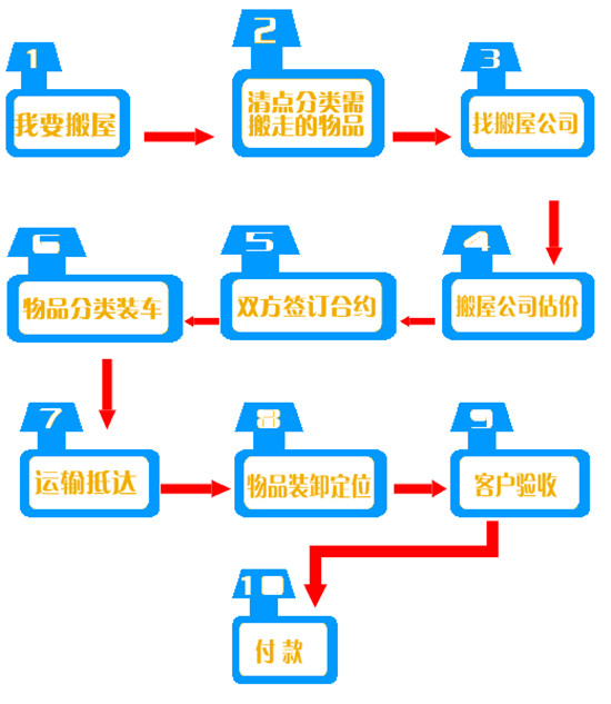 �B�T�������܇����Ԓ �B�T�������܇���\��؛�Ԓ